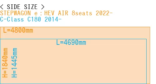#STEPWAGON e：HEV AIR 8seats 2022- + C-Class C180 2014-